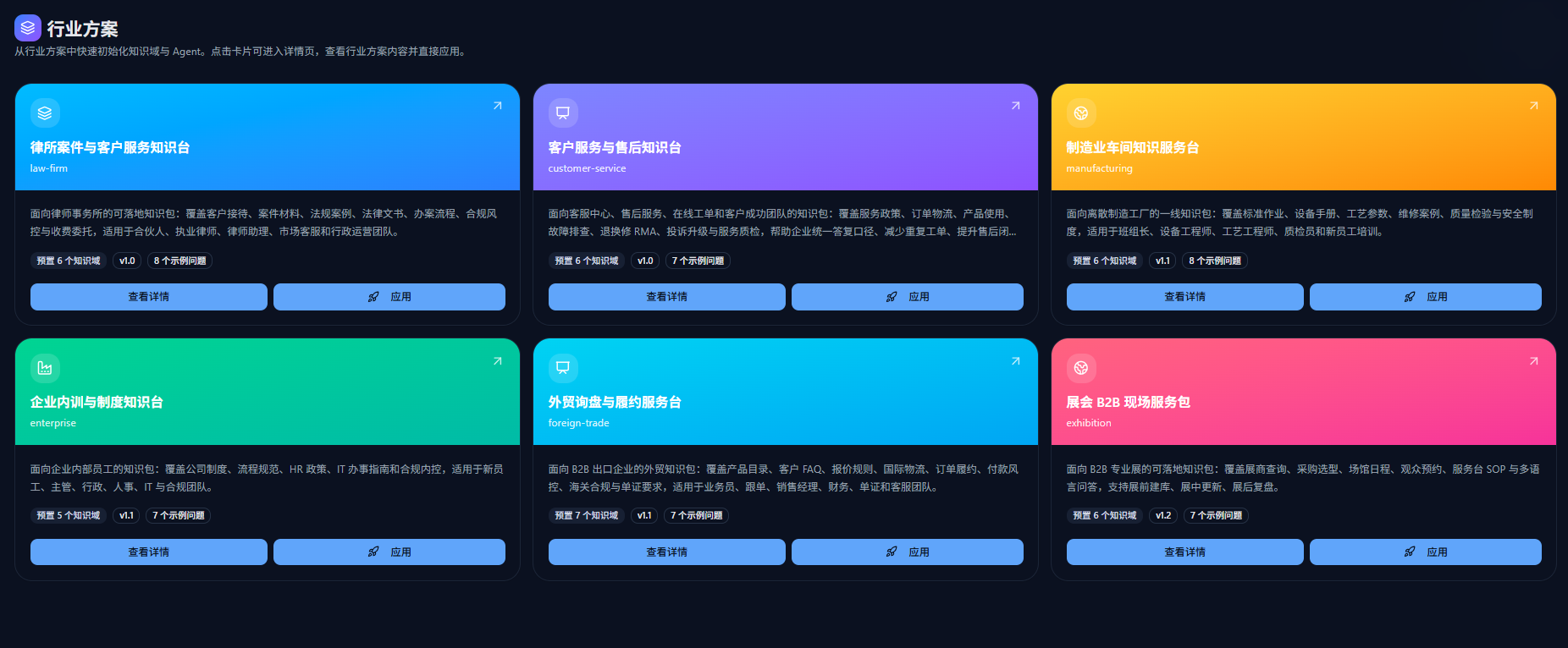 行业配置 — 第 01 步 - 1